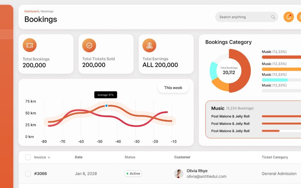 TokiToki organiser bookings dashboard